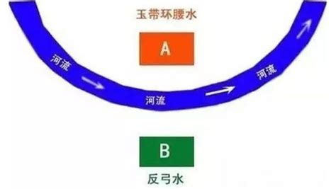 反弓水|對風水學術語「玉帶環腰」的解說，教你辨認什麼是「。